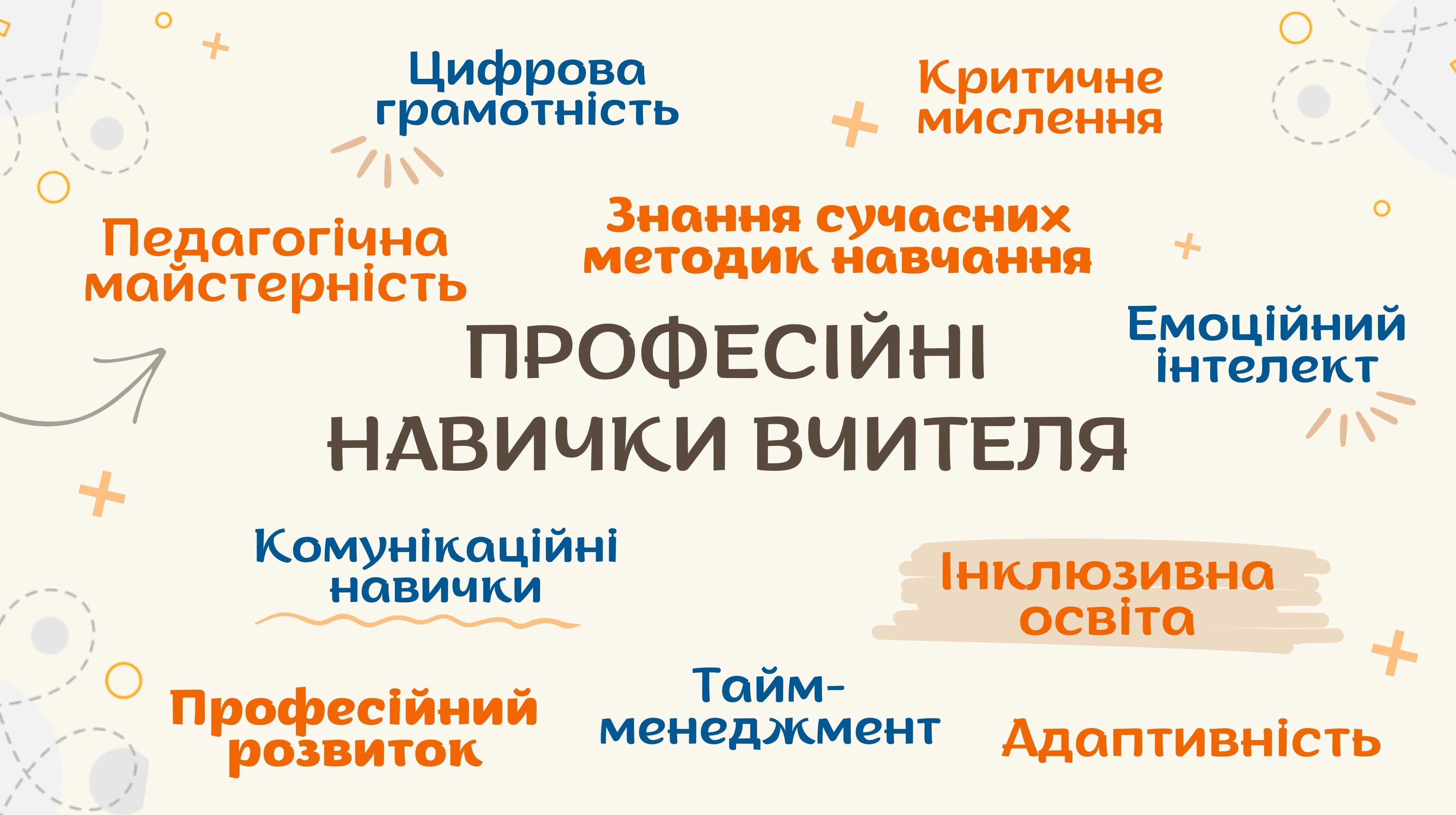 Професійні навички вчителя